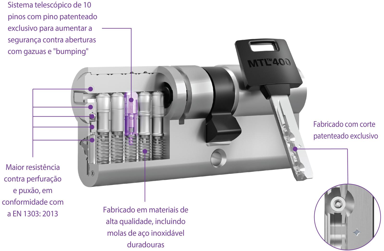 MTL400 - Características Especiais